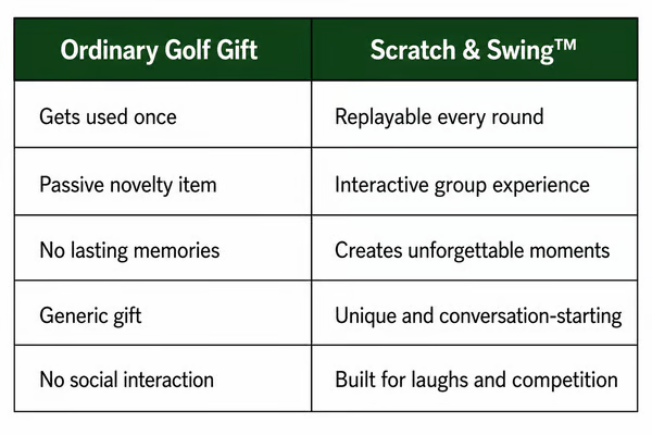 🏌️🎁 Scratch & Swing Scratch Off Golf Card Game (3-pack)