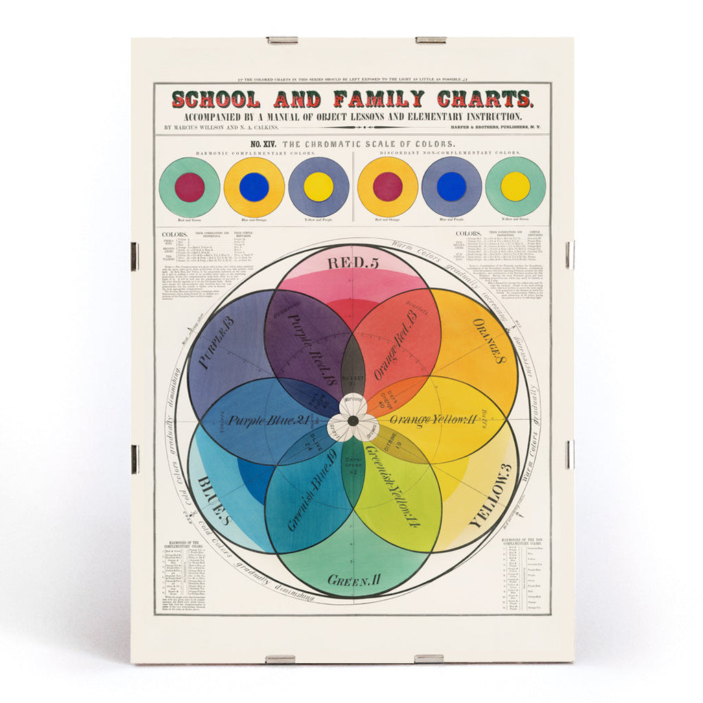 Échelle chromatique des couleurs Canvas Print