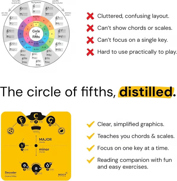 🔥LAST DAY 50% OFF - 🎵Circle of Fifths Music Theory Decoder Set
