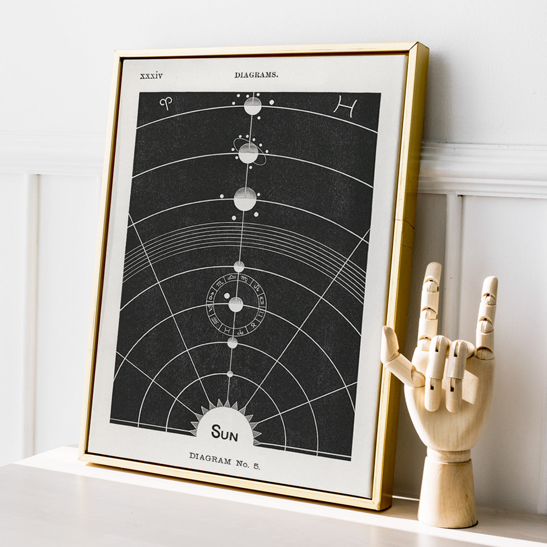 Diagramme no.5 Poster by Moryarty - Oil Painting canvas print