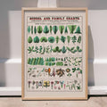 Formes des feuilles Poster by Moryarty - Oil Painting canvas print