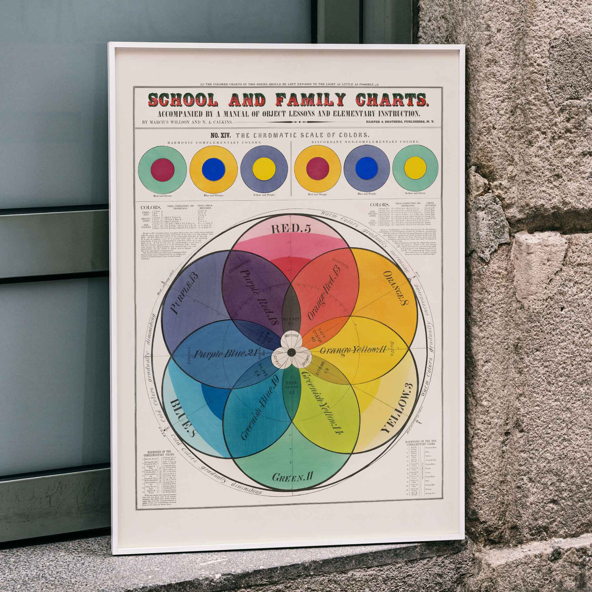Échelle chromatique des couleurs Canvas Print